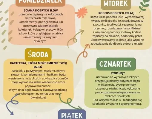 Tydzień Przeciwdziałania Przemocy Rówieśniczej w Szkole Podstawowej w Besku