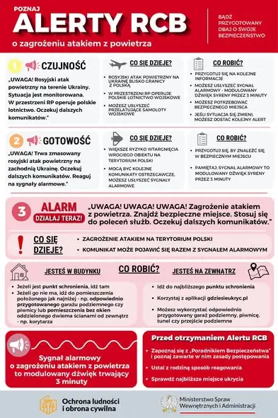 Alert RCB i syrena alarmowa – jak reagować? Gmina Tyrawa Wołoska przypomina o zasadach bezpieczeństwa
